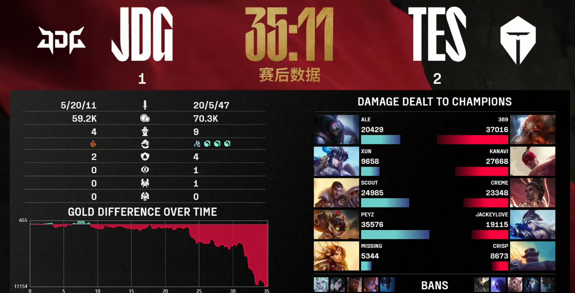 开云中国-浓眉哥意外战胜TES，刷新纪录引爆全场！-开云中国